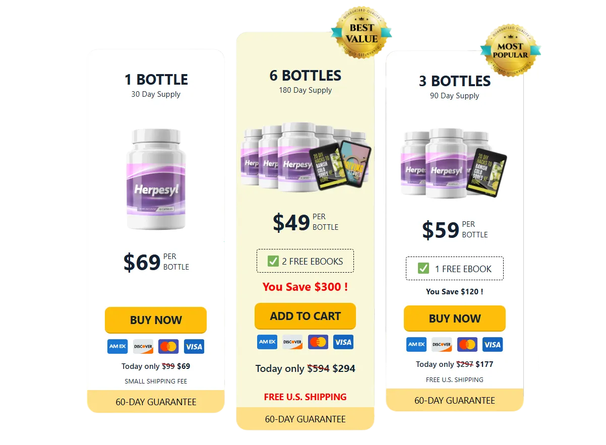 Herpesyl Pricing Table